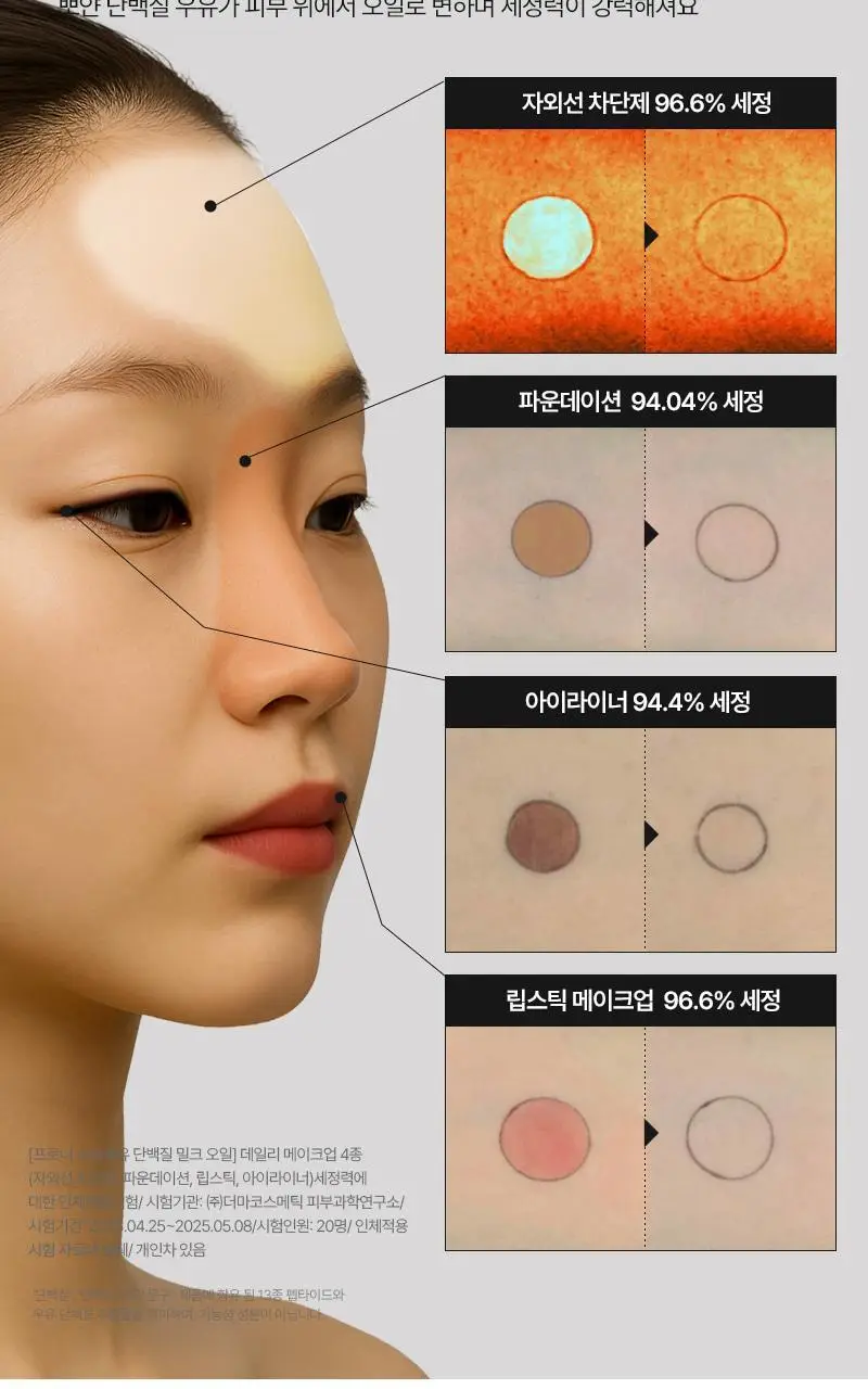[단독/모공/피지] 토르홉 프로니 소금우유 단백질 저자극 클렌징 밀크 오일 200ml(+15ml 증정) 상세페이지 15